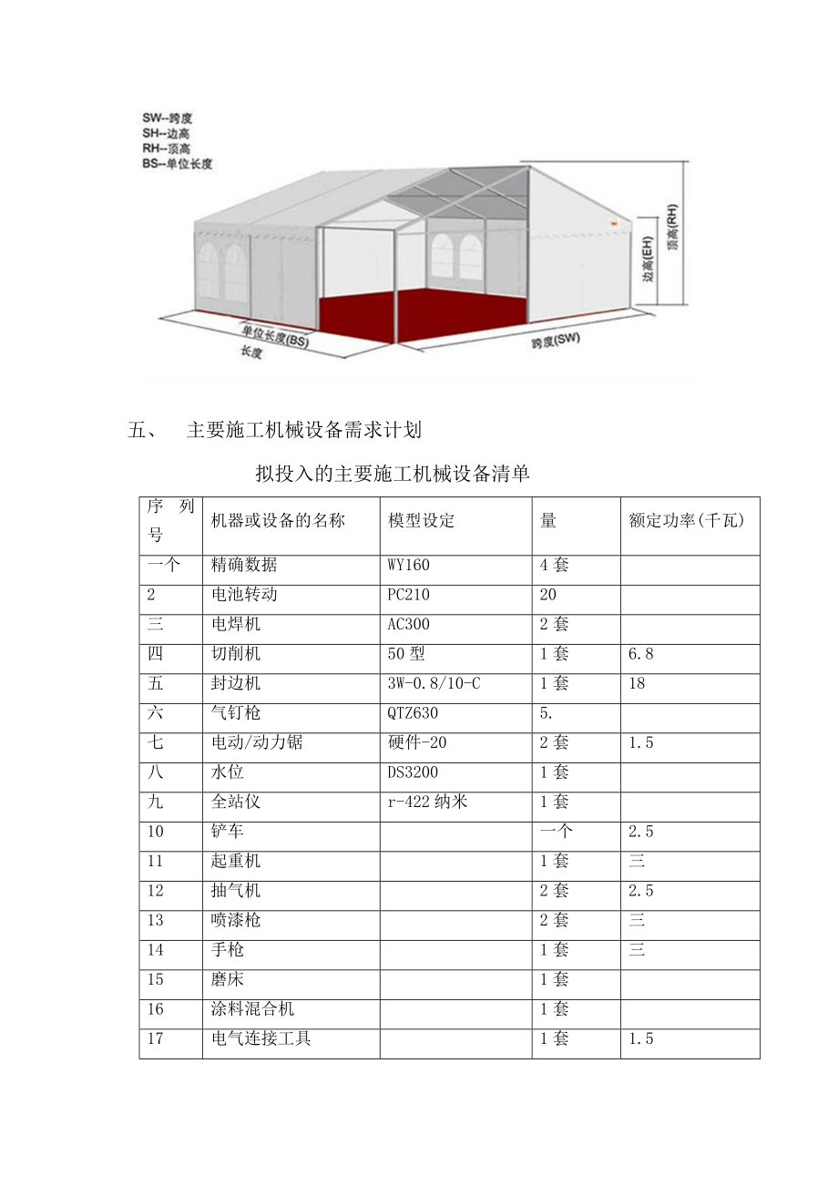 会展、展厅施工组织方案.doc