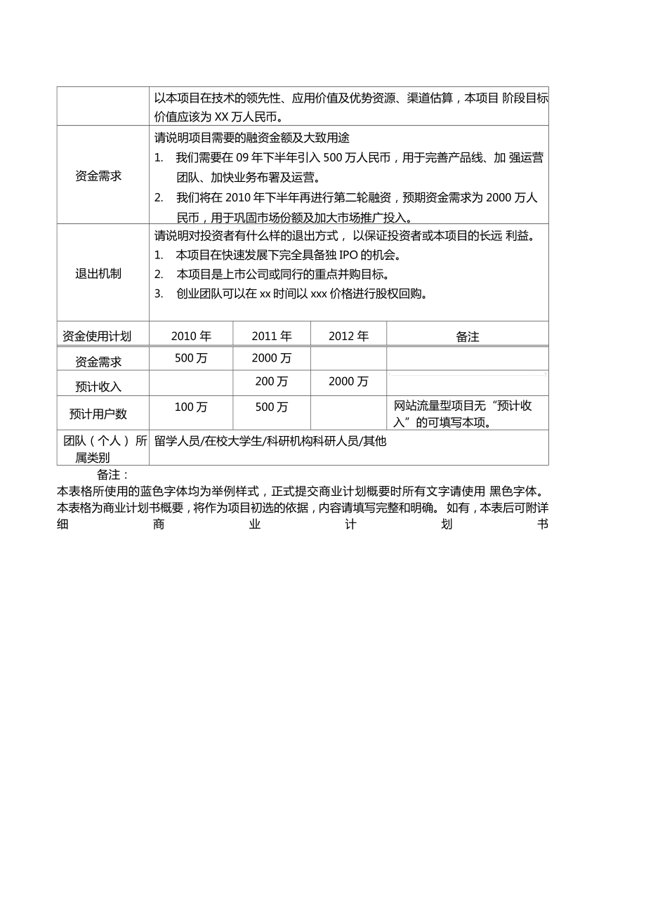 商业计划书概要初创项目组优选资料.doc