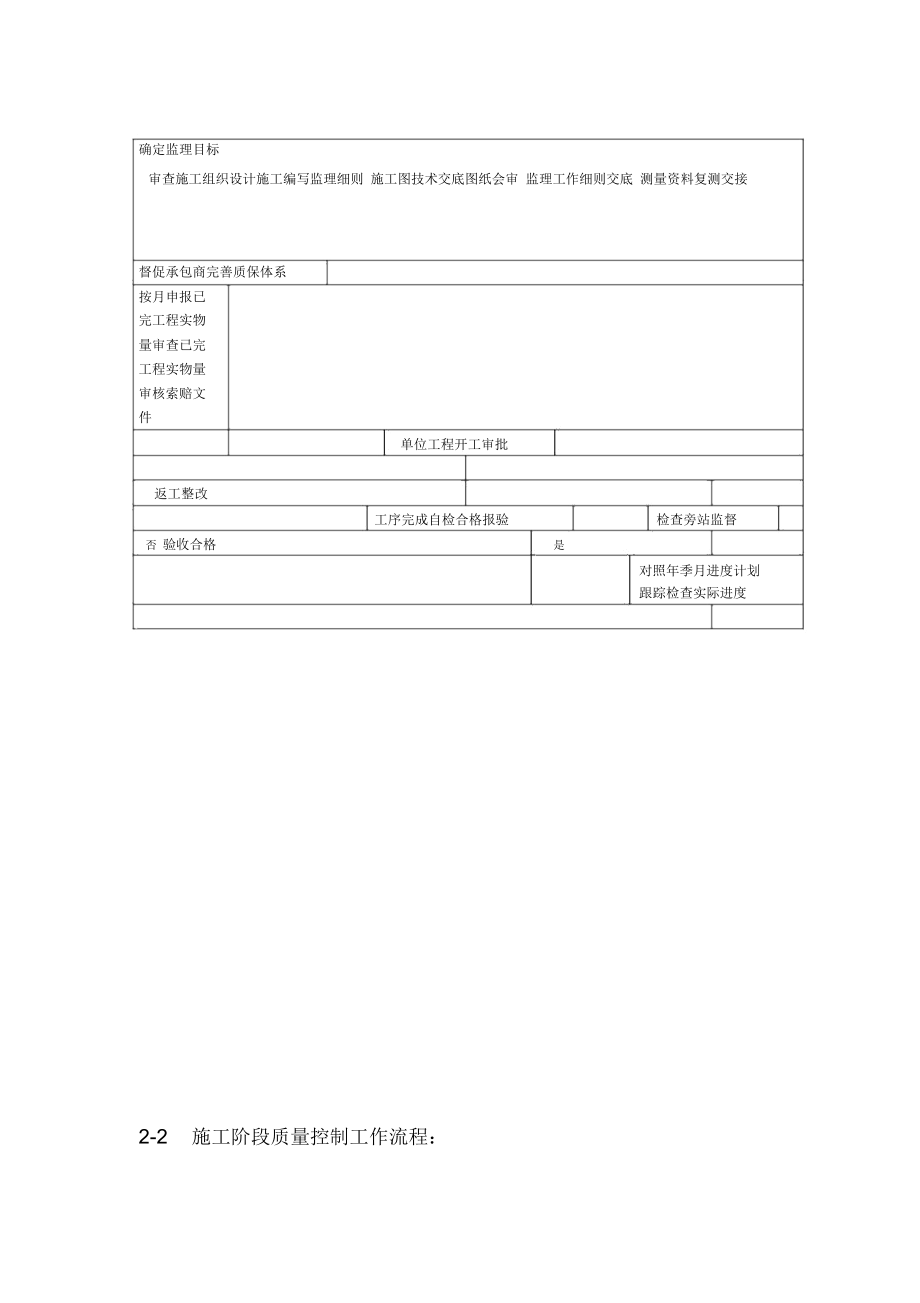 监理细则静压桩.doc