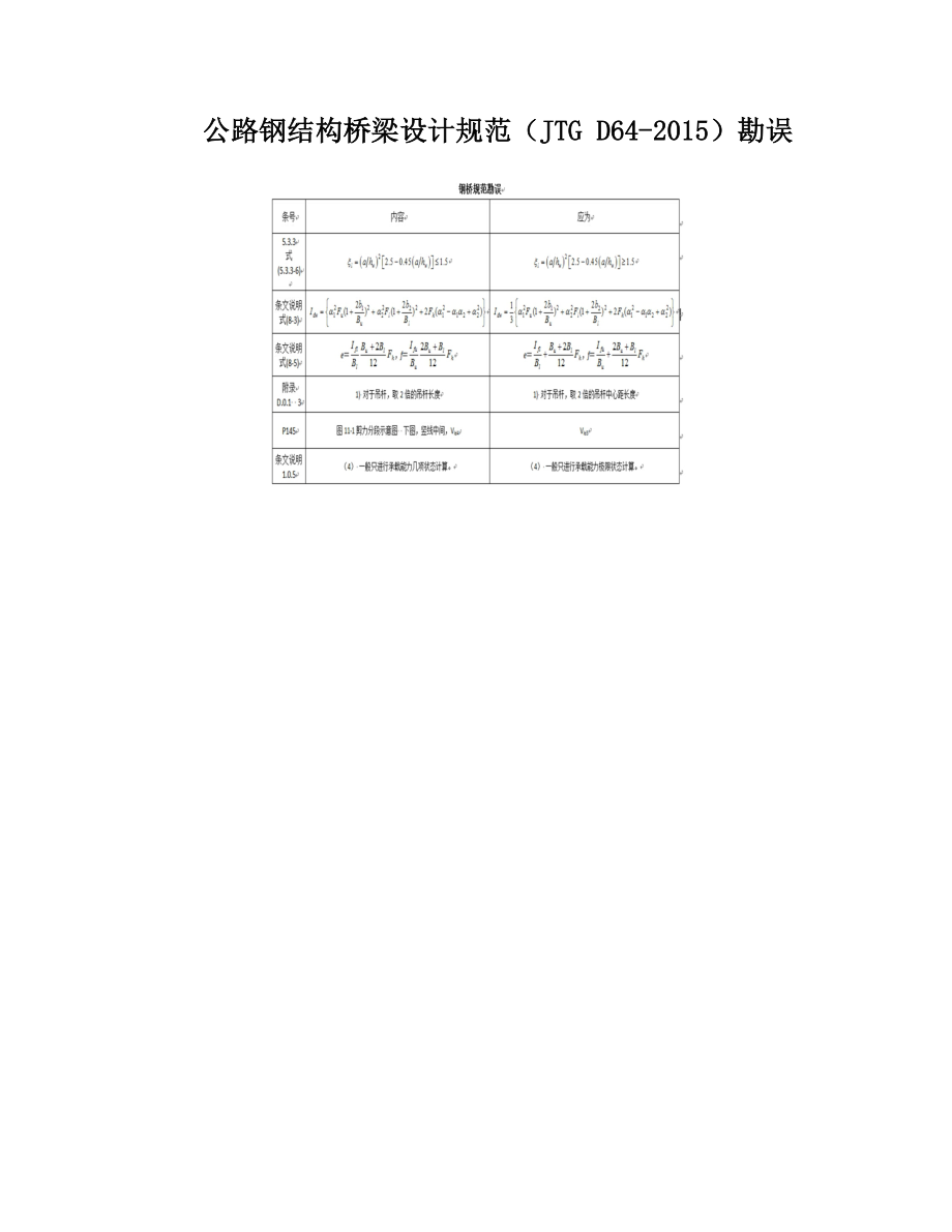 公路钢结构桥梁设计规范(JTGD64)勘误.doc