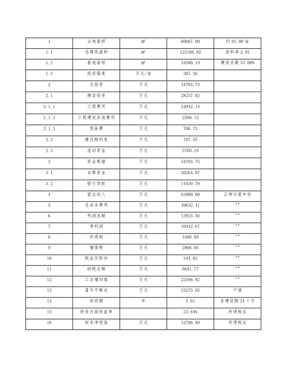 定制家具公司工程组织与管理方案(模板).doc