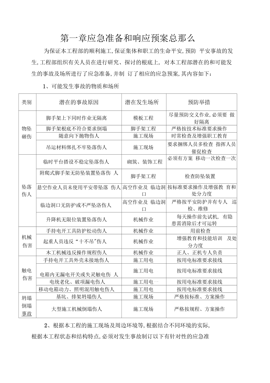 某建筑安装公司应急预案.doc