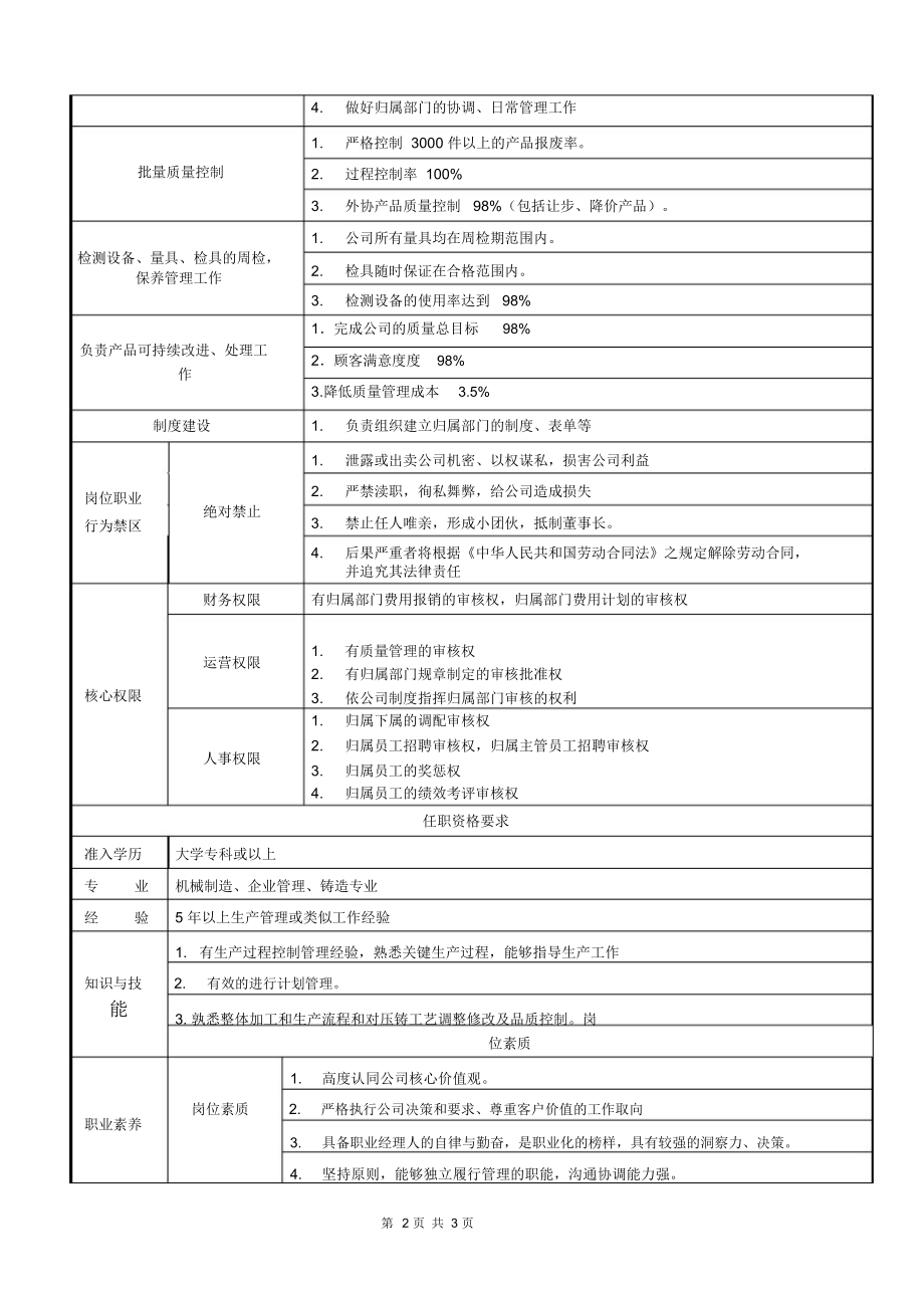 品质部部长岗位职责说明.doc