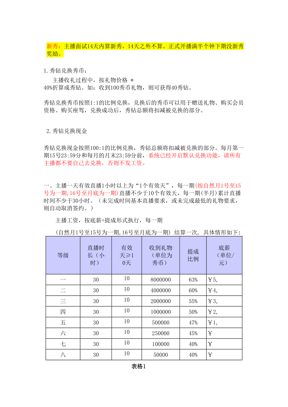 秀线上主播待遇.doc