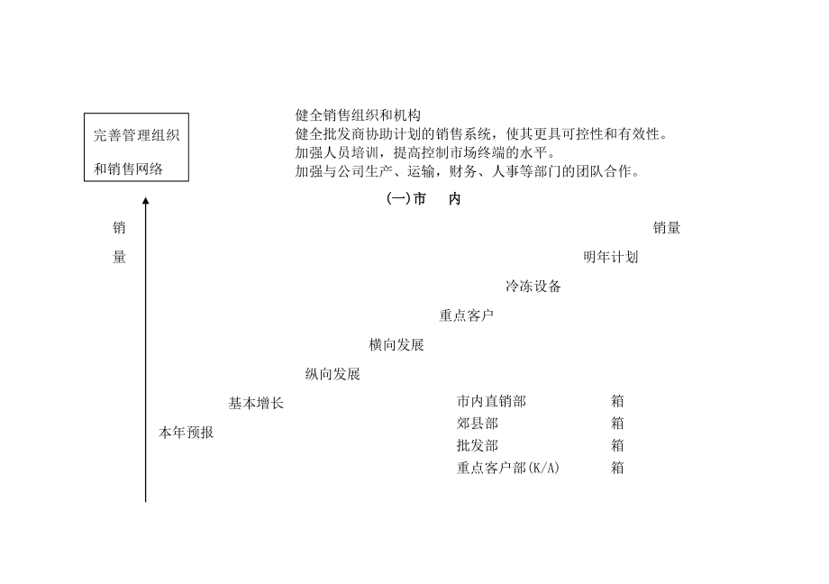 公司年度市场销售计划模板.doc