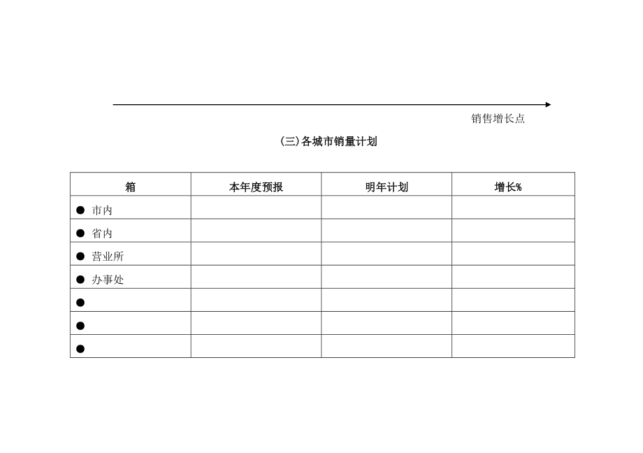 公司年度市场销售计划模板.doc