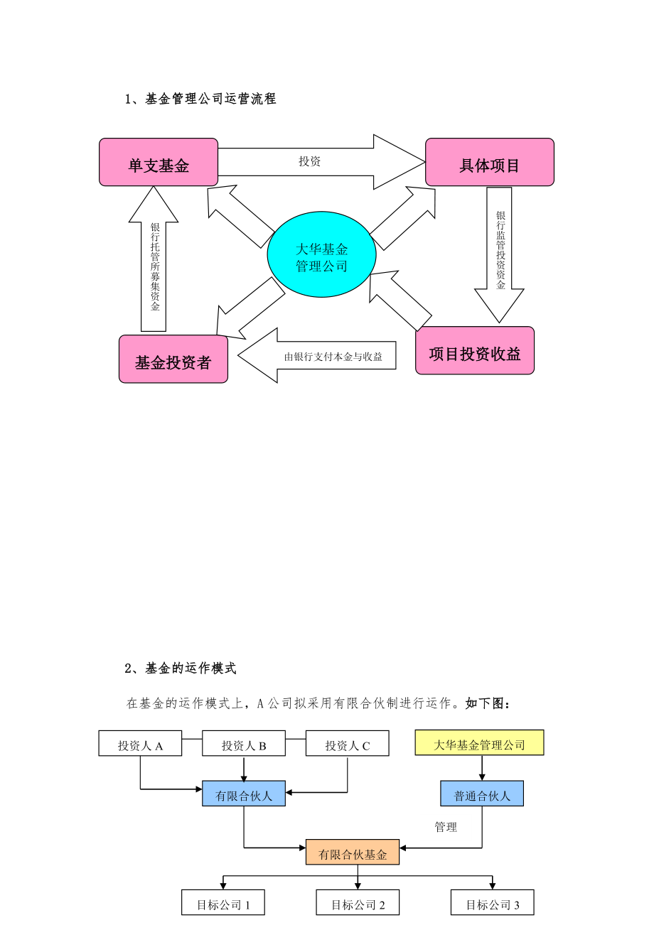 基金管理有限公司商业实施计划书概要.doc