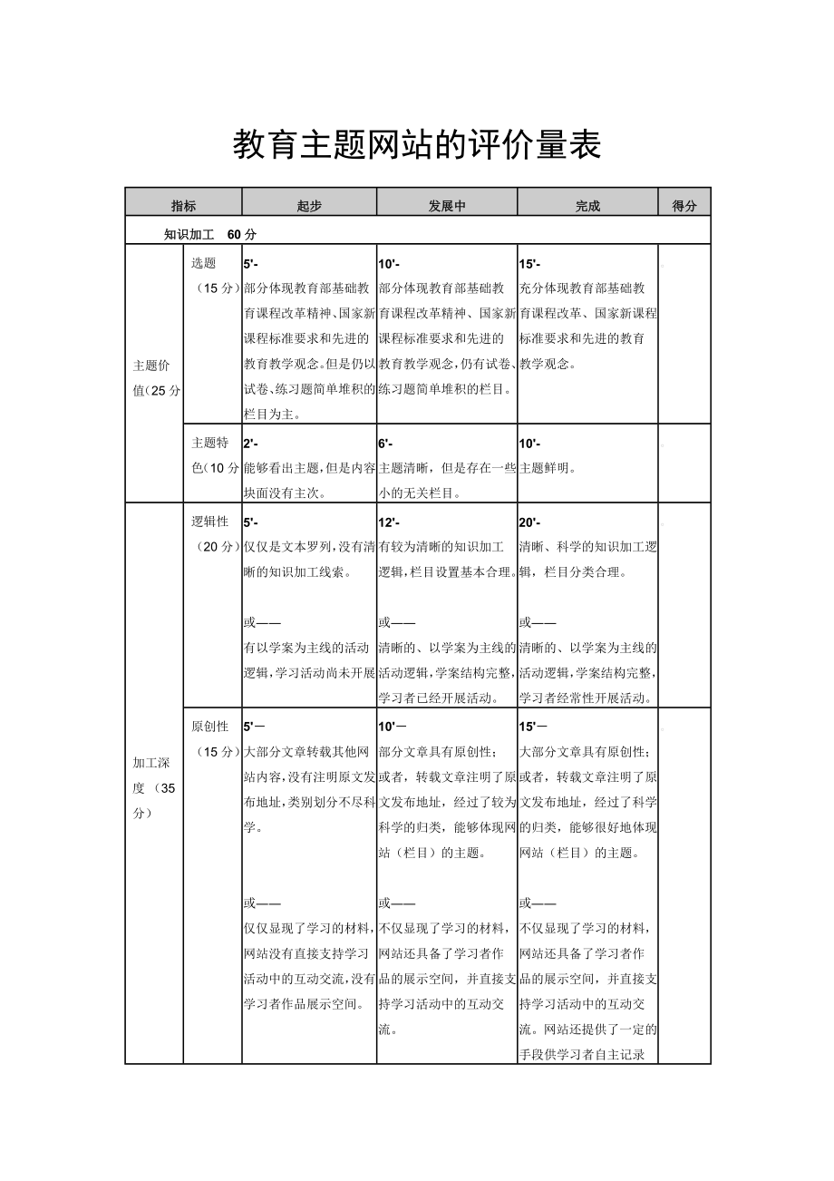 教育主题网站的评价量表.doc