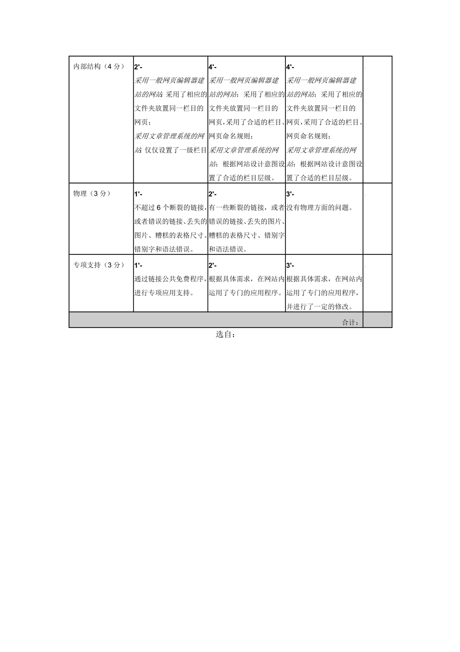 教育主题网站的评价量表.doc