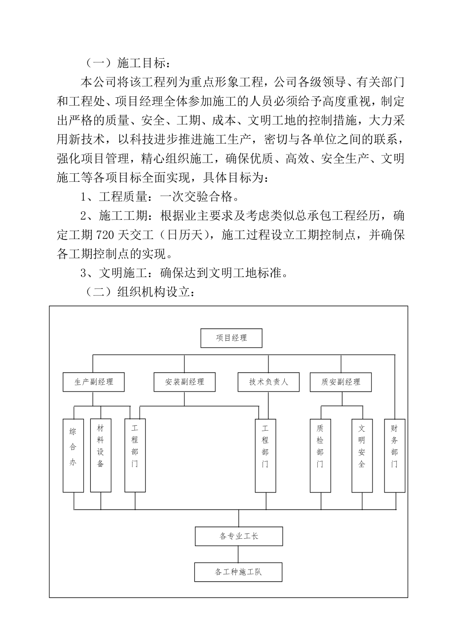 某财富广场施工组织设计方案.doc