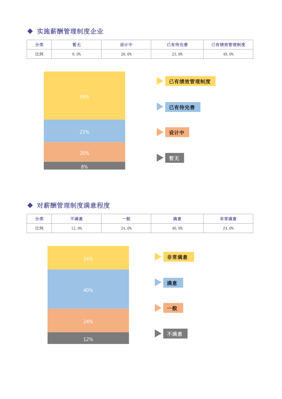 建筑幕墙公司（行业）薪酬管理制度方案薪酬设计方案资料文集系列.doc