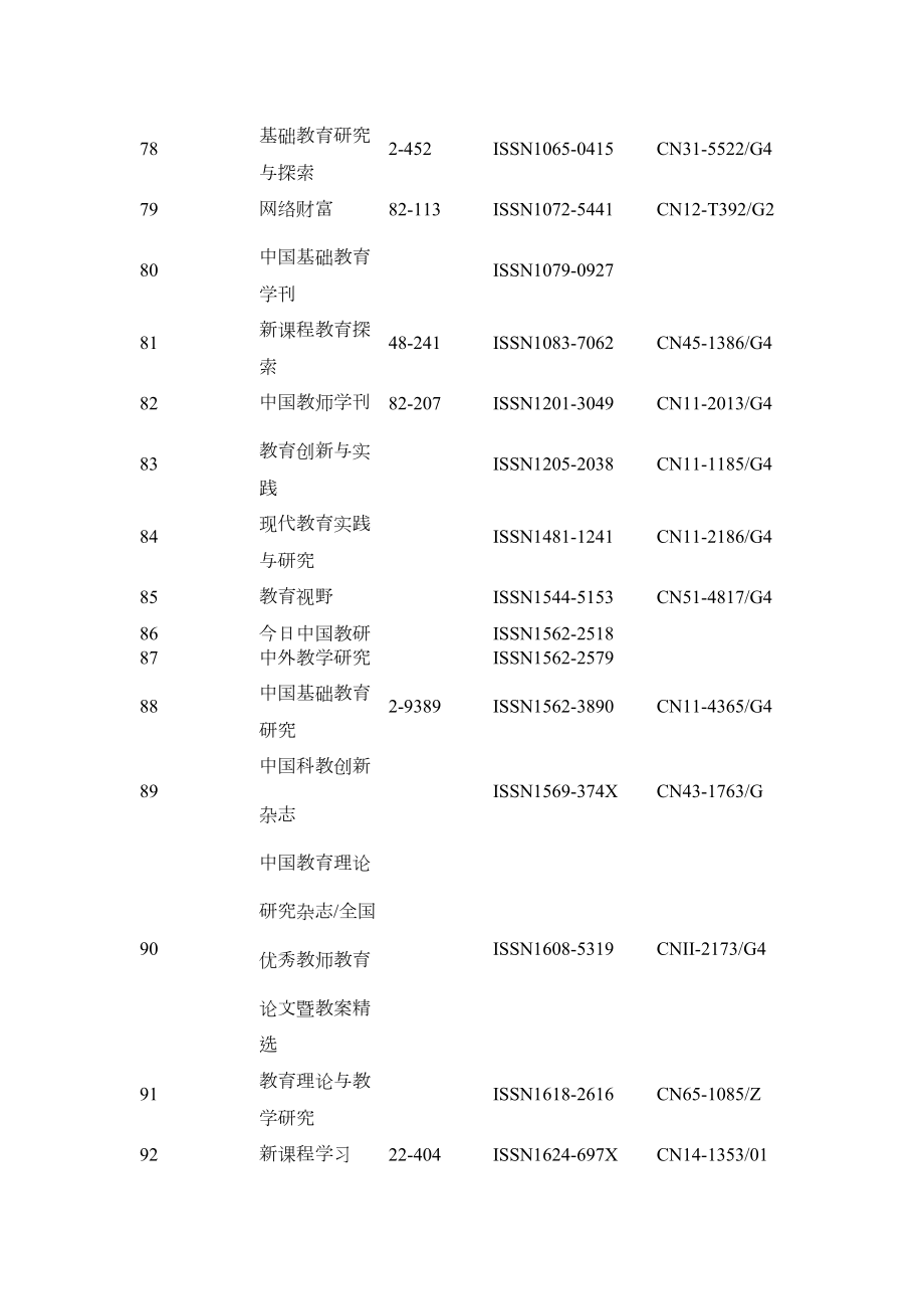 老师评职称不认可刊物.doc