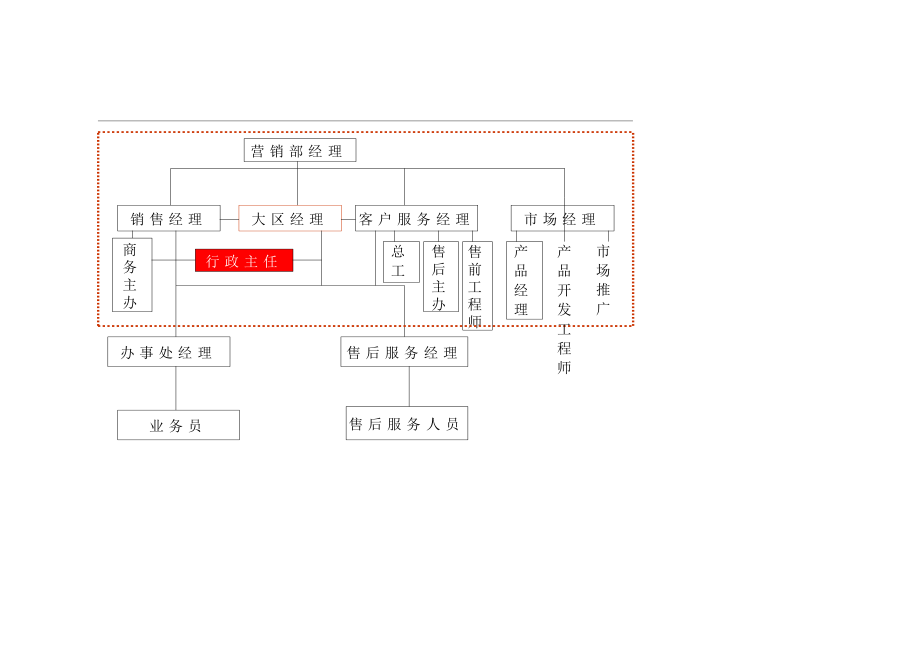 行政岗位职责说明书(范文)2.doc