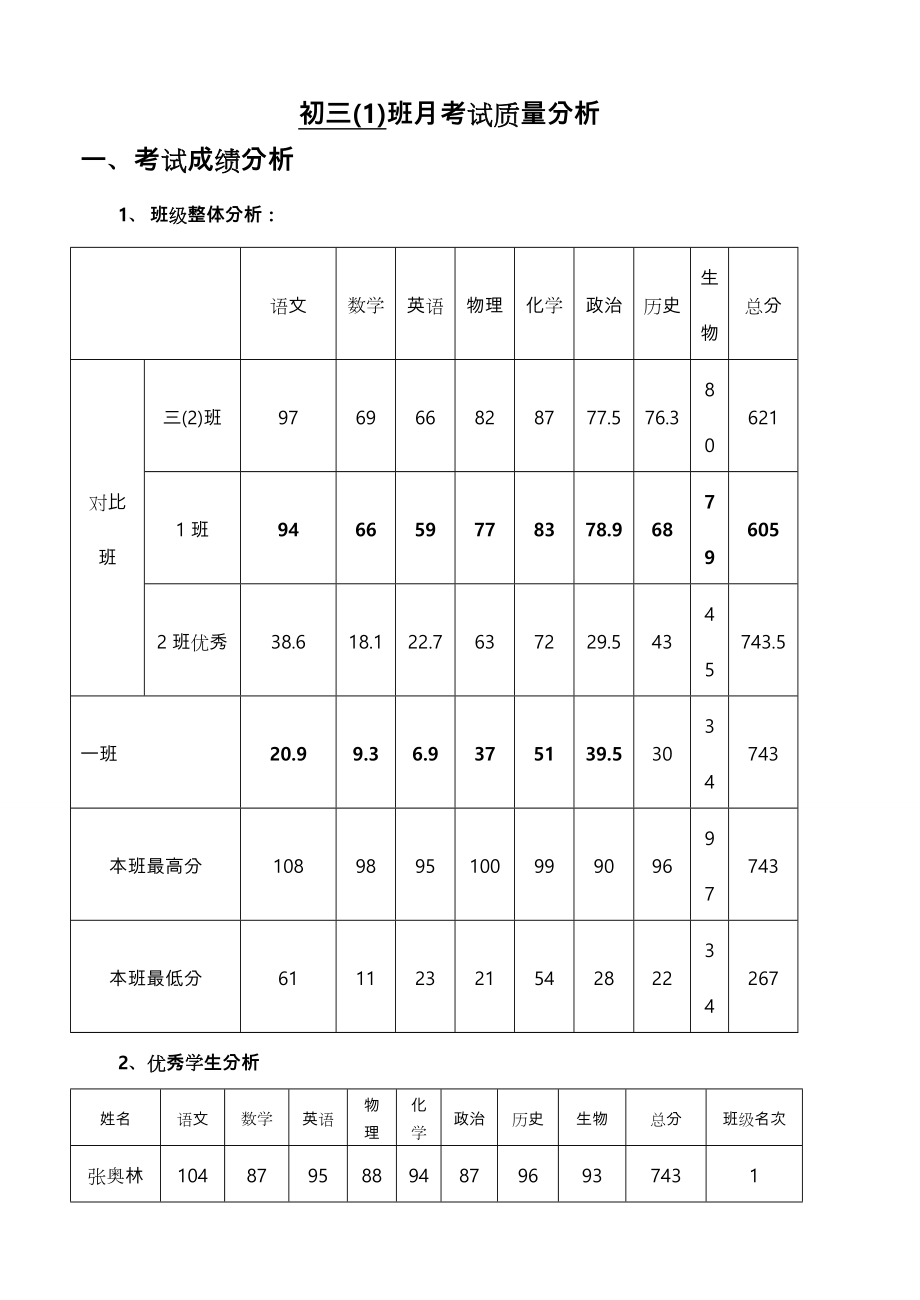 班级月考质量分析汇报材料.doc