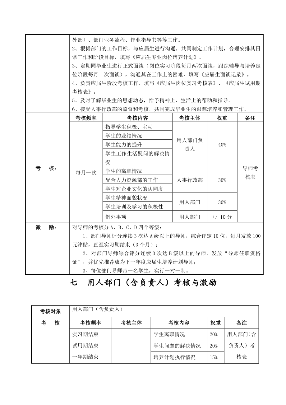 应届生储备培养方案.doc