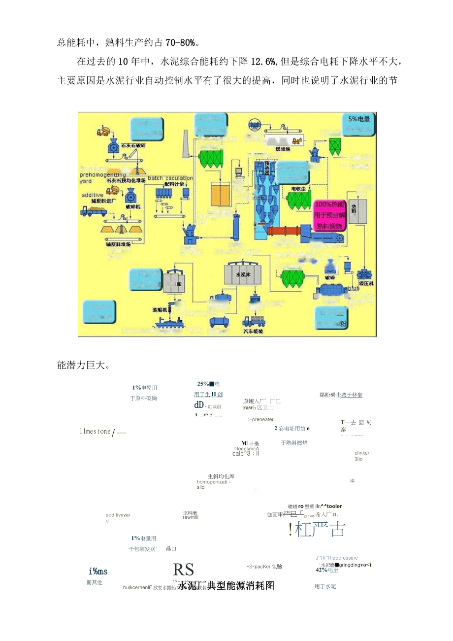 水泥厂能源现状及应对的能源管理系统...doc