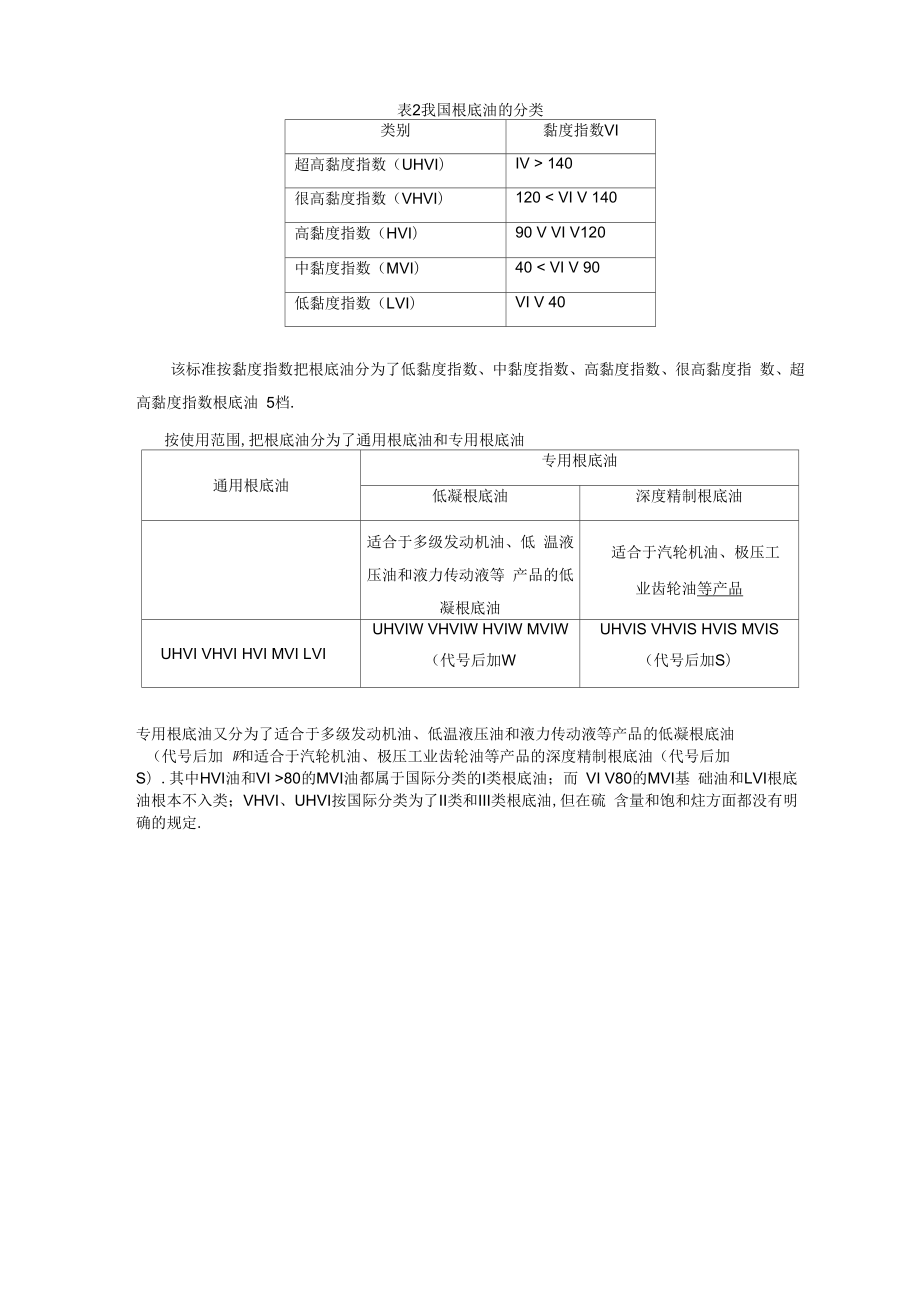 基础油分类.doc