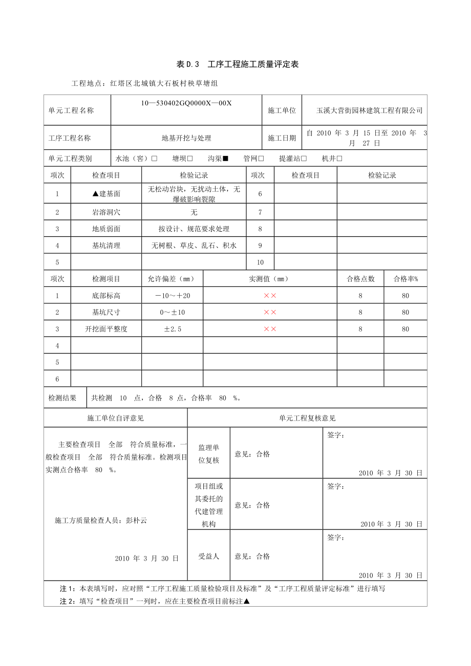 沟渠排洪沟.doc