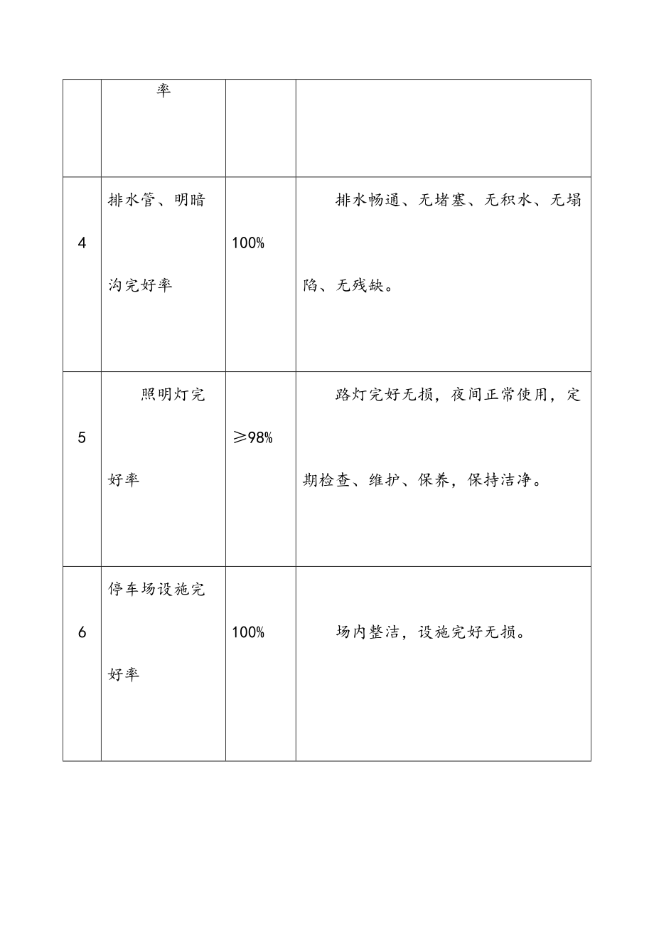 最新服务标准和要求.doc