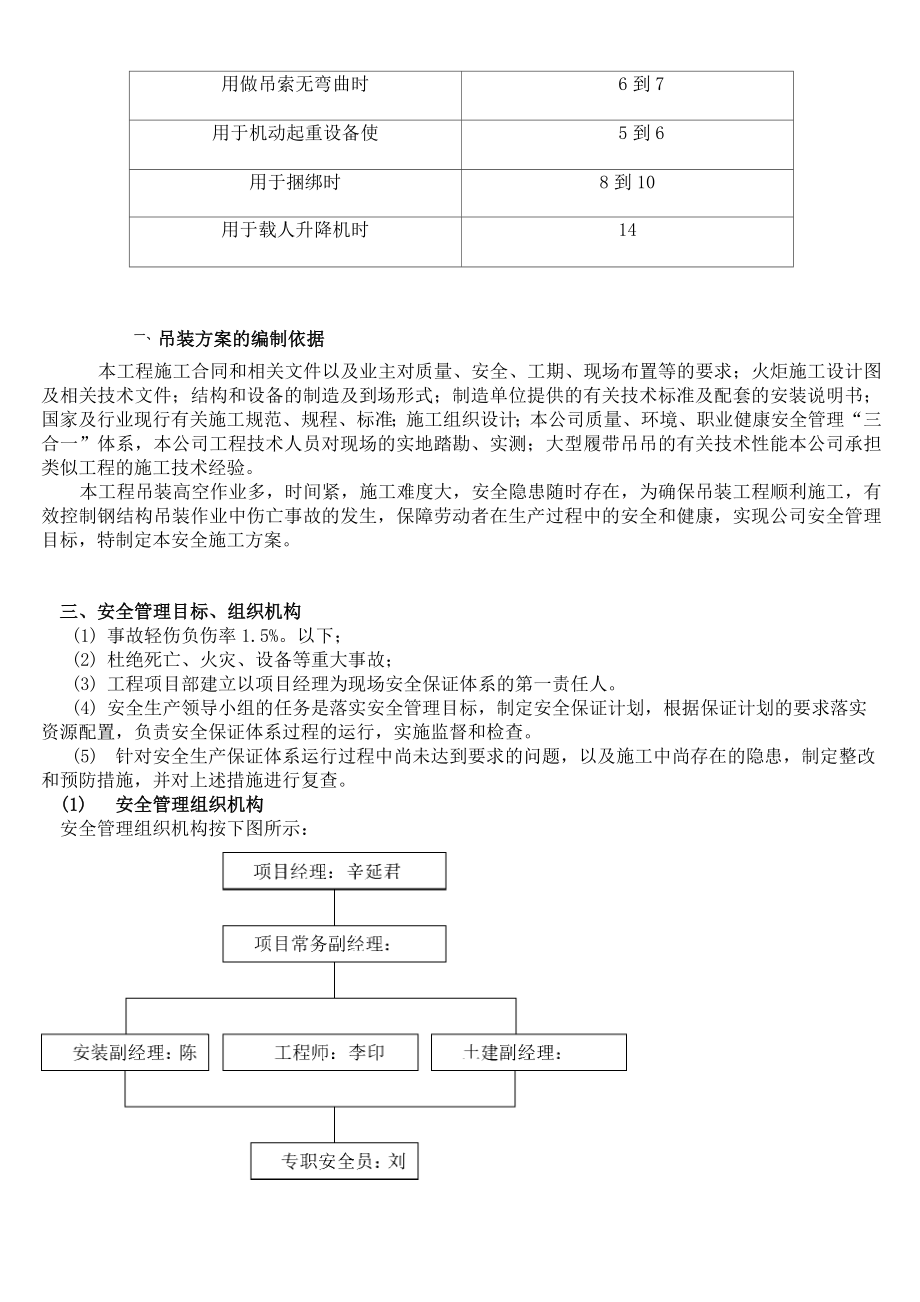 火炬塔吊装专项施工方案.doc