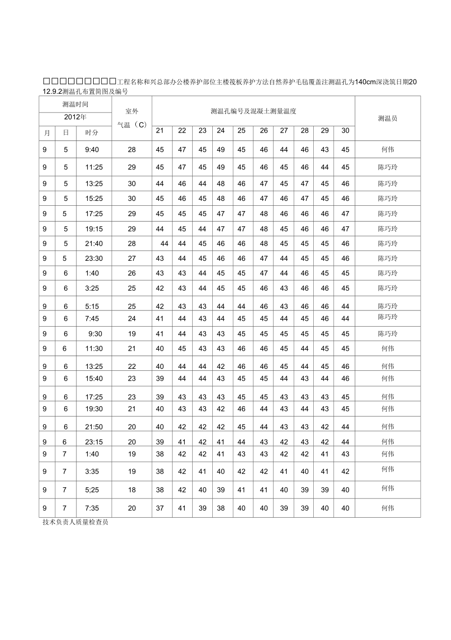 砼养护测温记录.doc