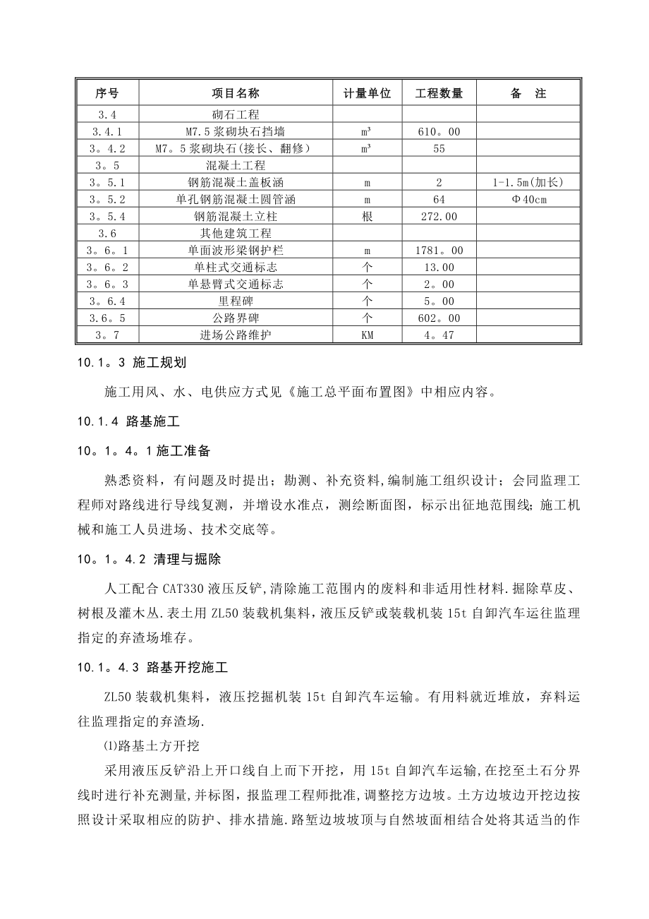 混凝土公路施工方案【建筑施工资料】.doc