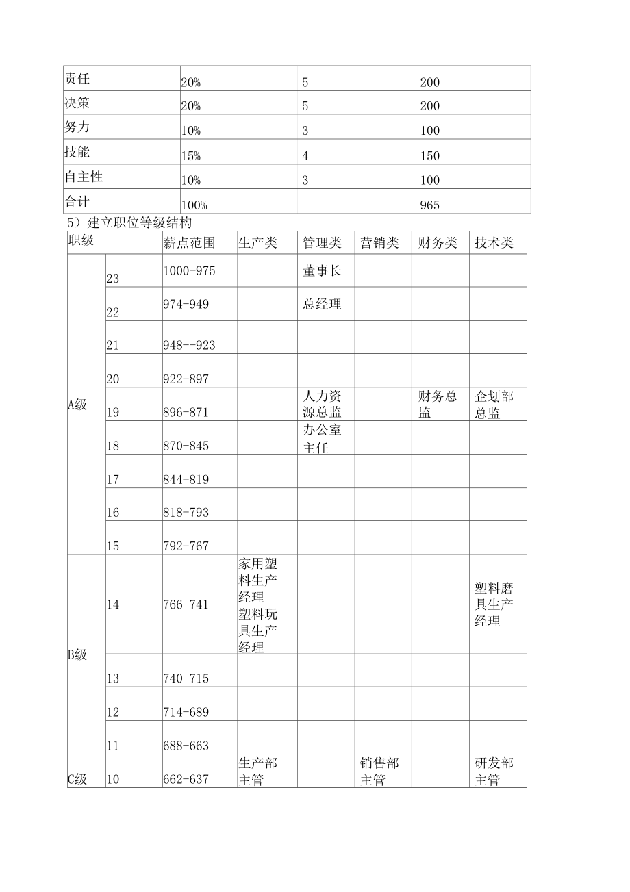 新东方公司薪酬体系设计.doc