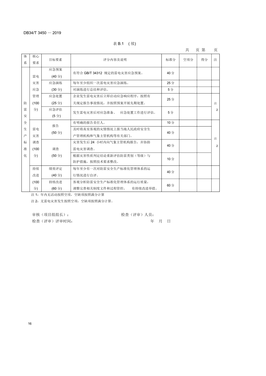 企业防雷安全生产标准化评分细则.doc