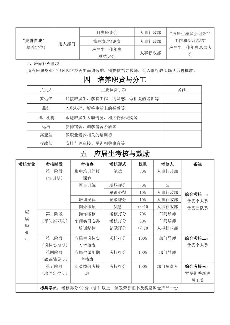 应届生培养方案启航计划2.doc