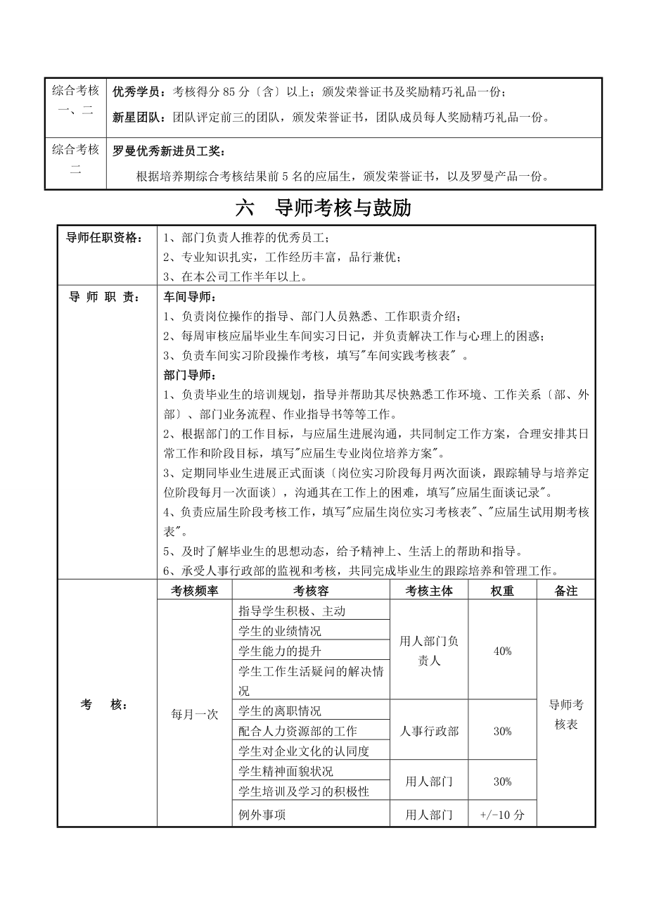 应届生培养方案启航计划2.doc