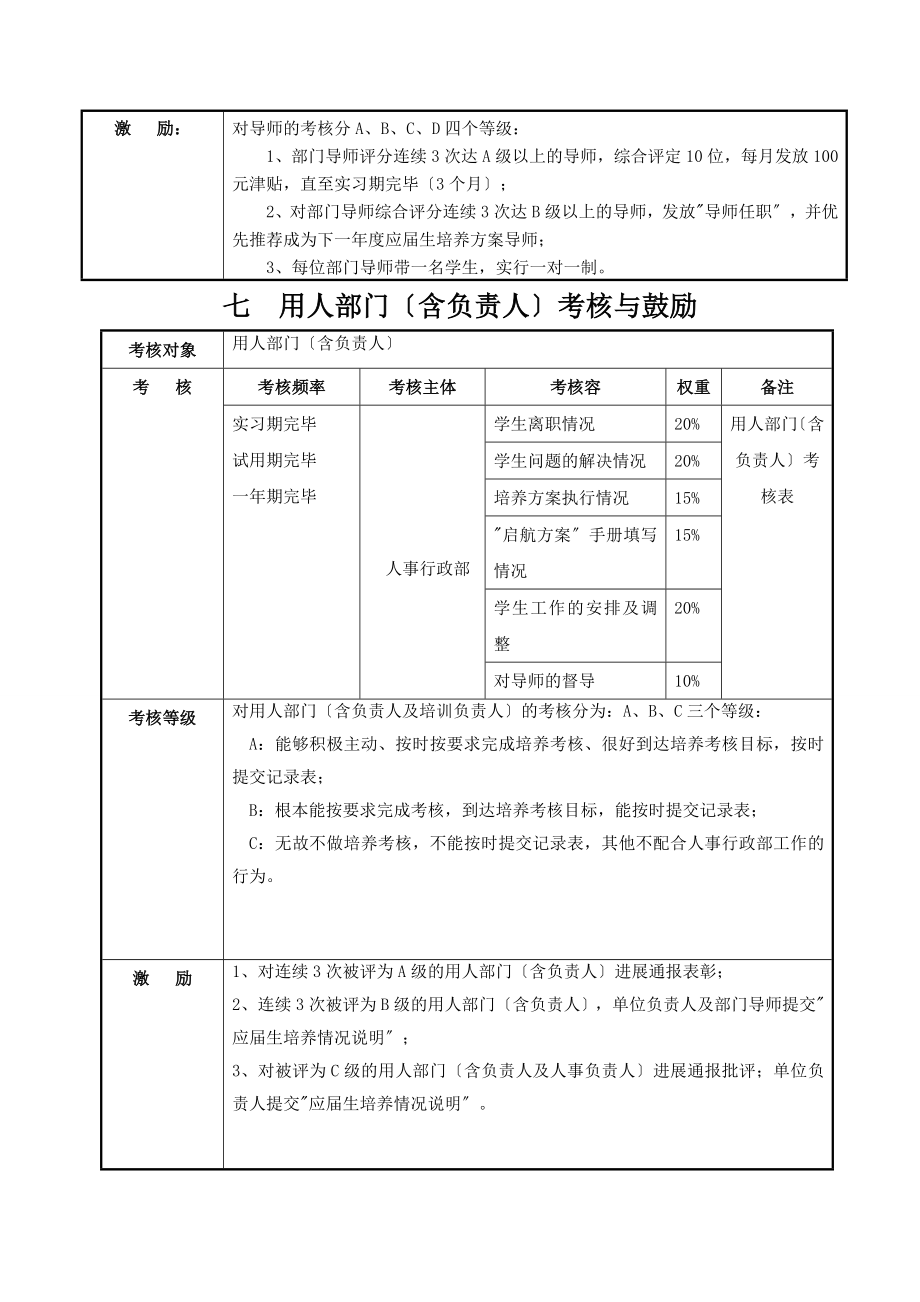 应届生培养方案启航计划2.doc