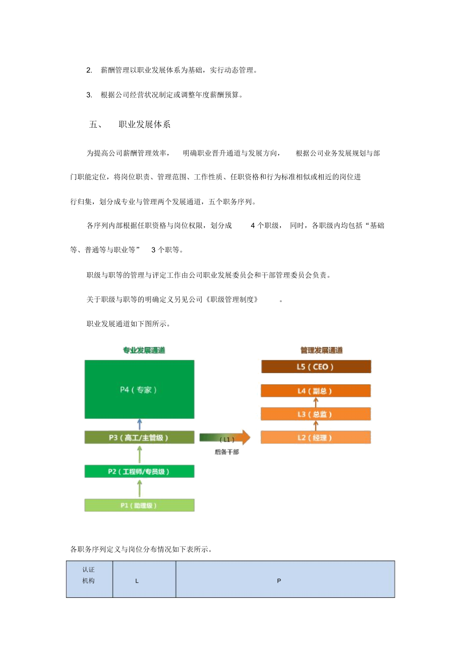 小公司薪酬管理制度精编版.doc