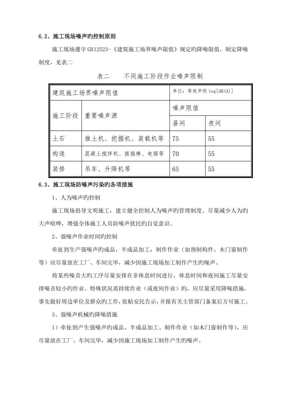 防噪音施工方案确定.doc