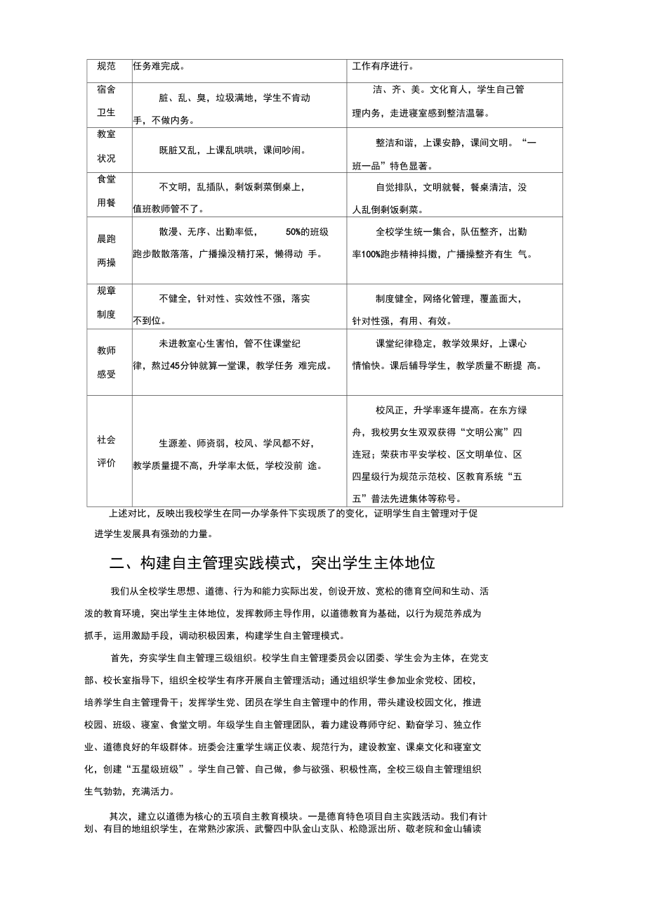 学生自主管理实现自主发展2.doc