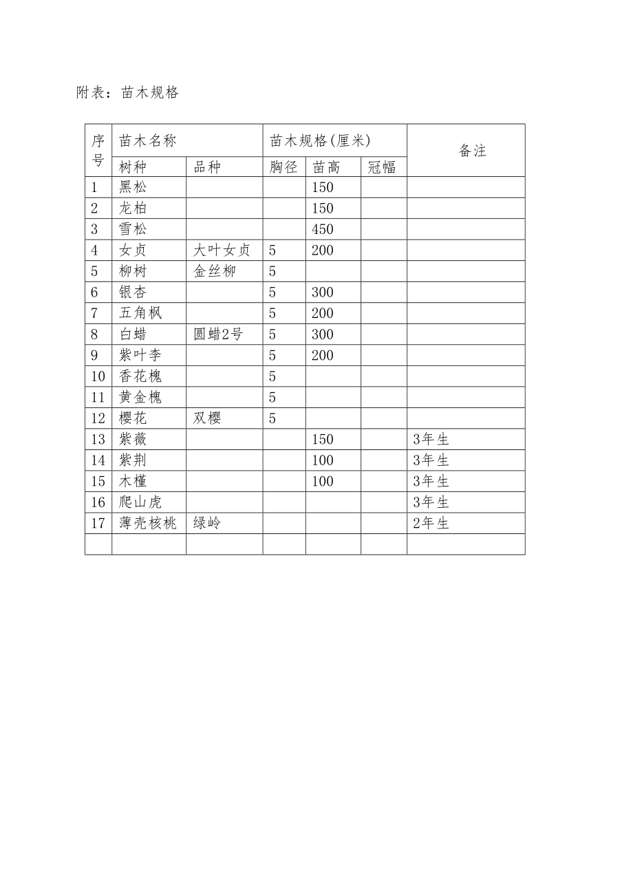 林业项目投资合作框架协议修订稿.doc