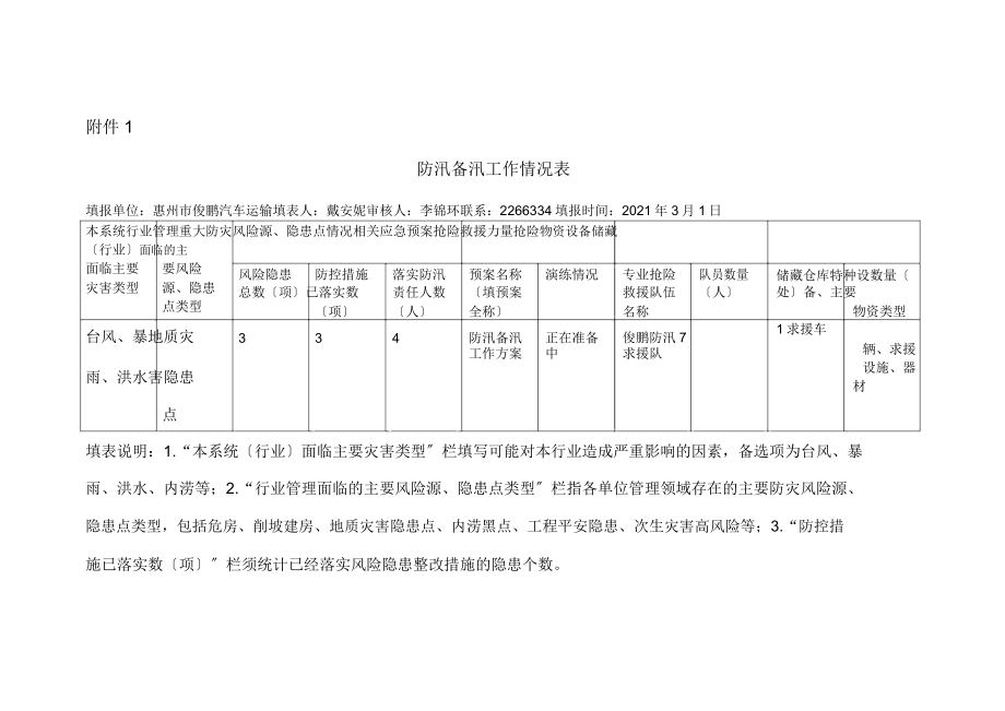 防汛备汛工作情况表格.doc