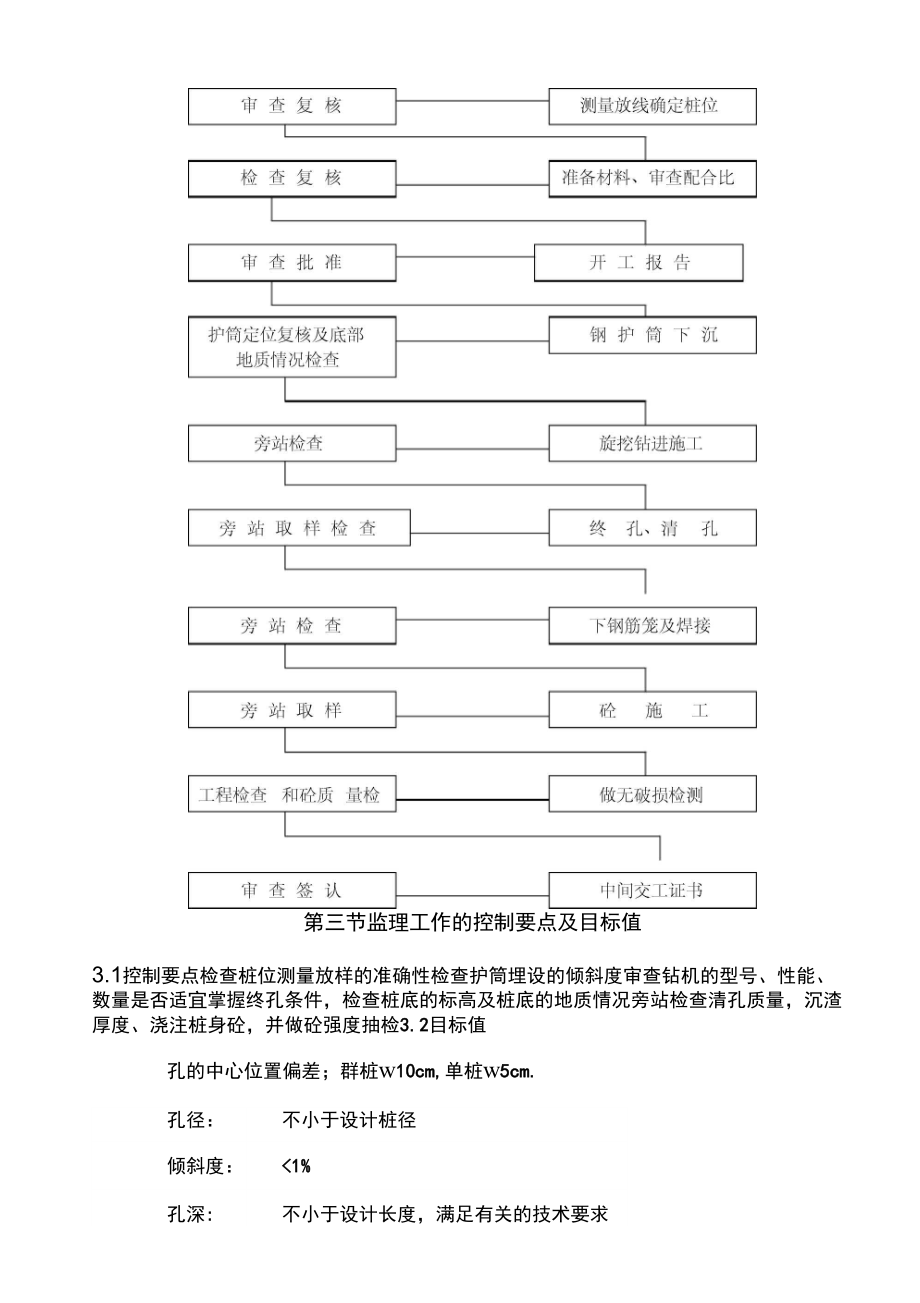 支护桩施工监理细则.doc