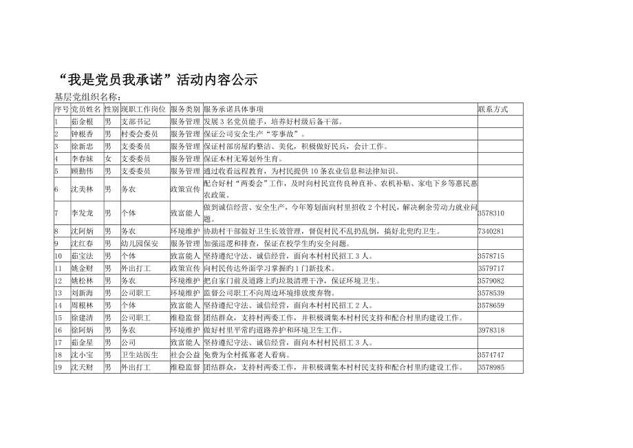 我是党员我承诺活动内容公示.doc