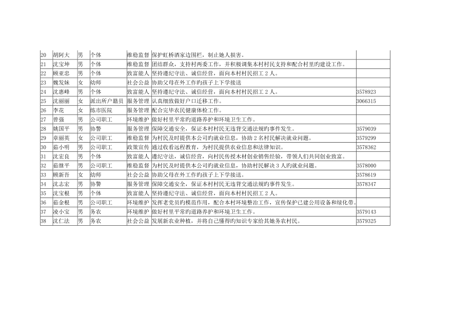 我是党员我承诺活动内容公示.doc