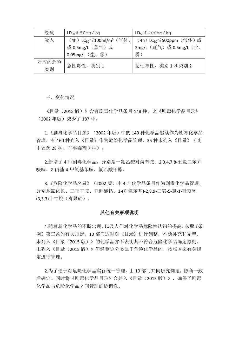 版危险化学品目录解读.doc