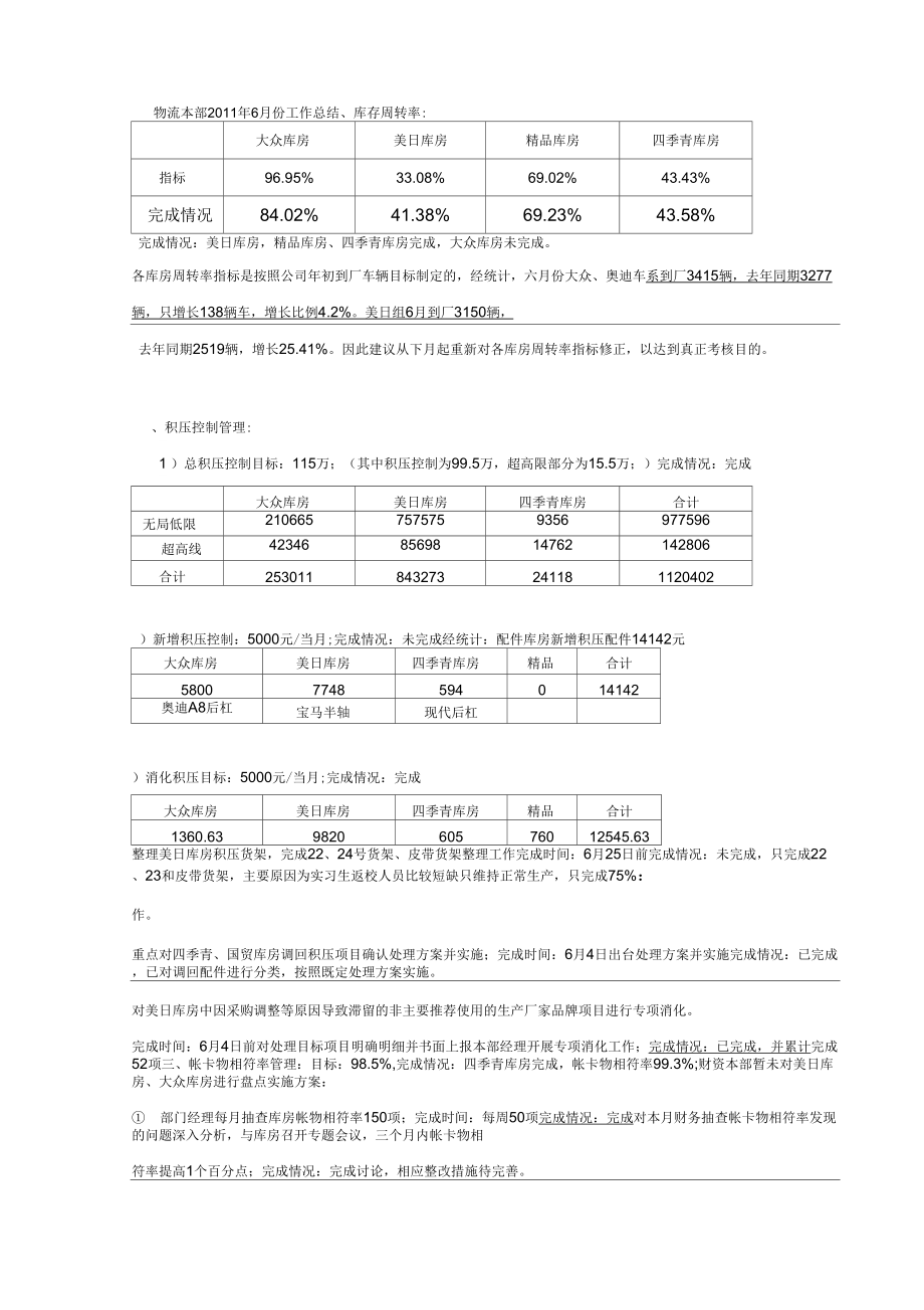 物流部月度工作总结.doc