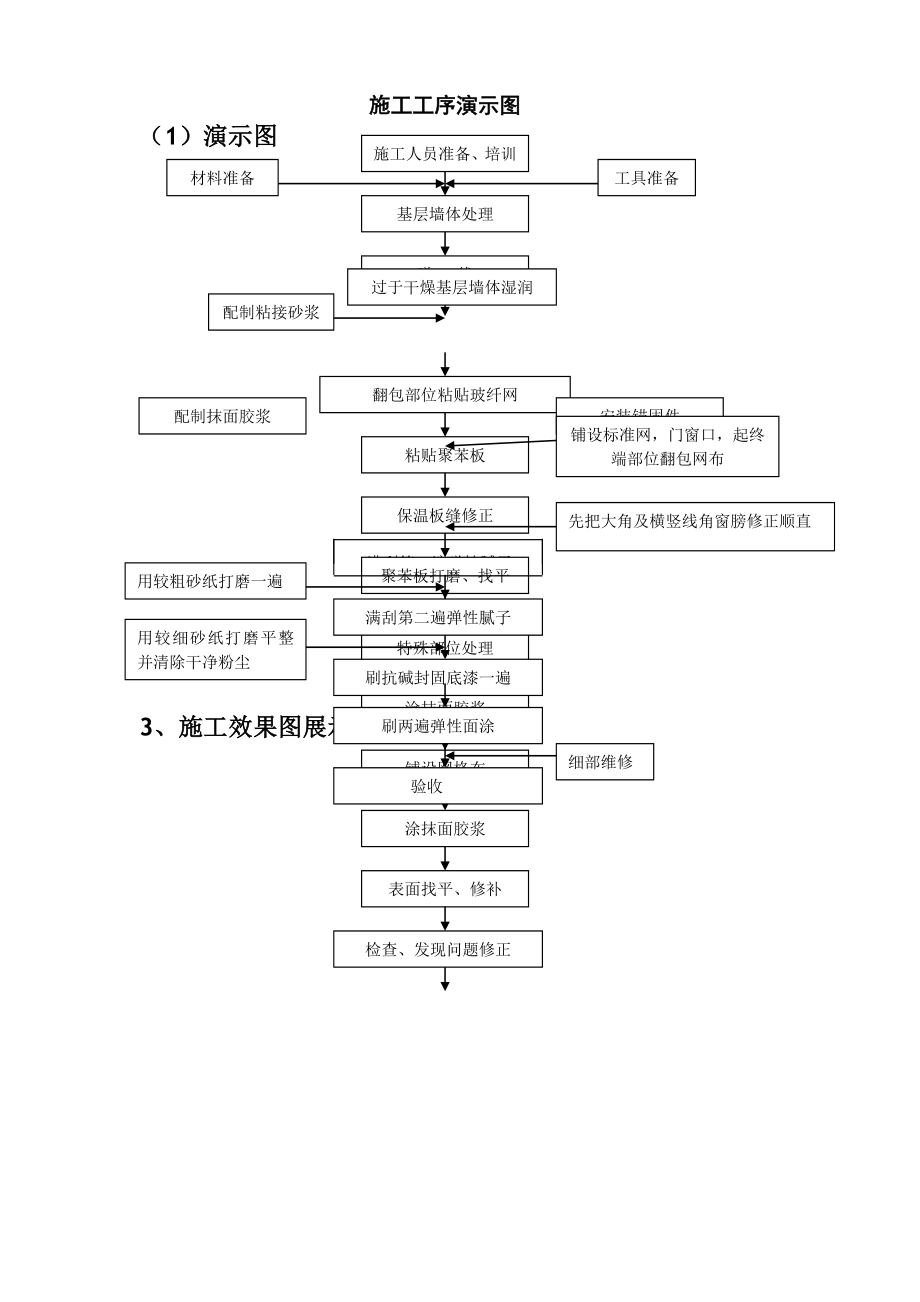 沈阳绿洲节能建材有限公司聚合物砂浆介绍粘接抹面.doc