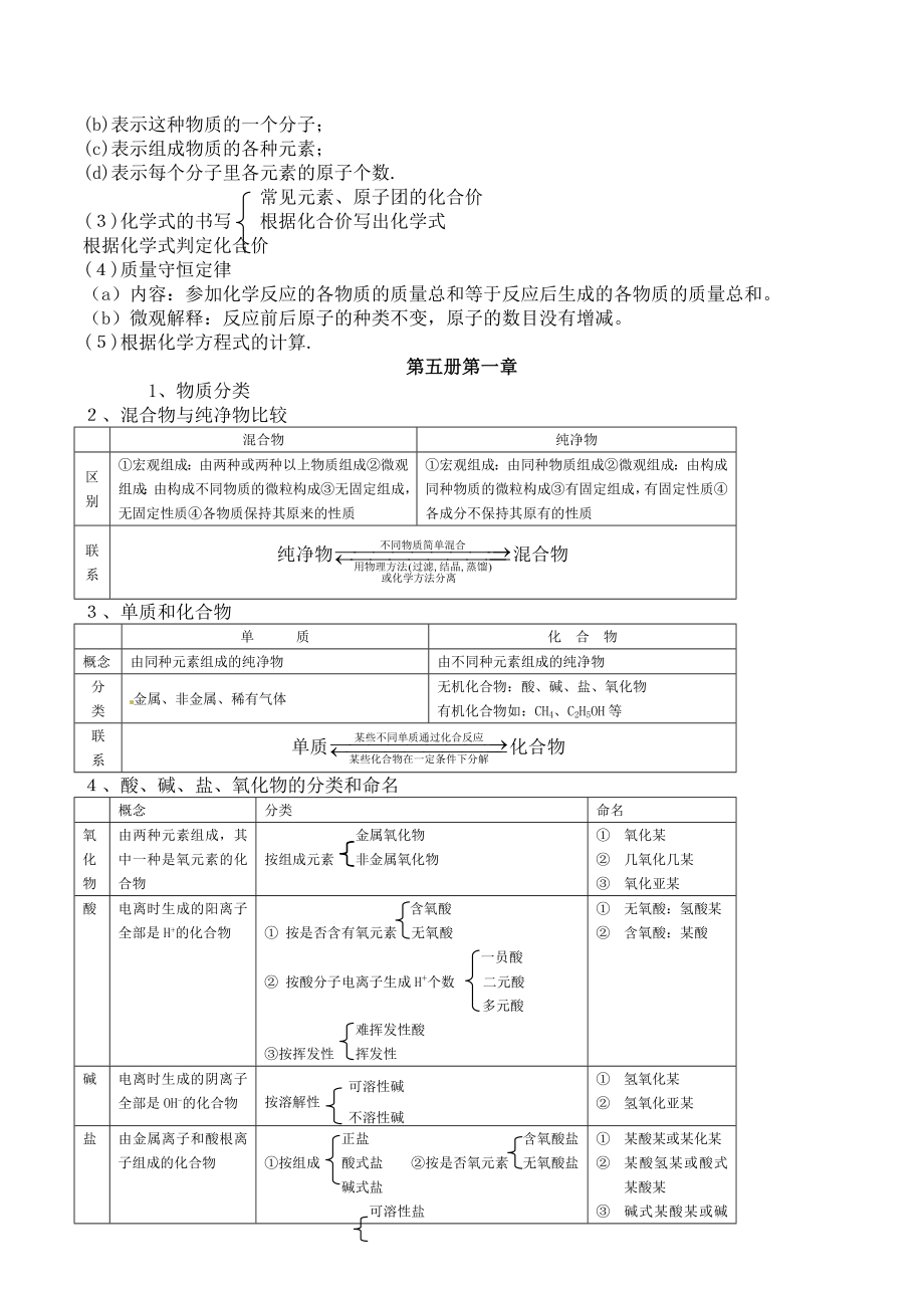 浙教版全册科学化学知识点梳理.doc