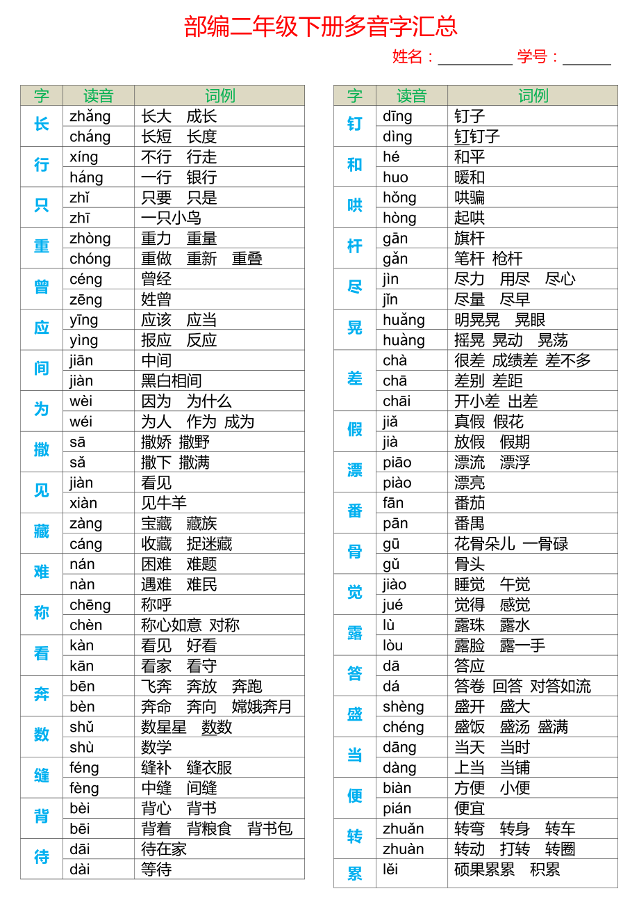 部编二年级下册多音字汇总.doc