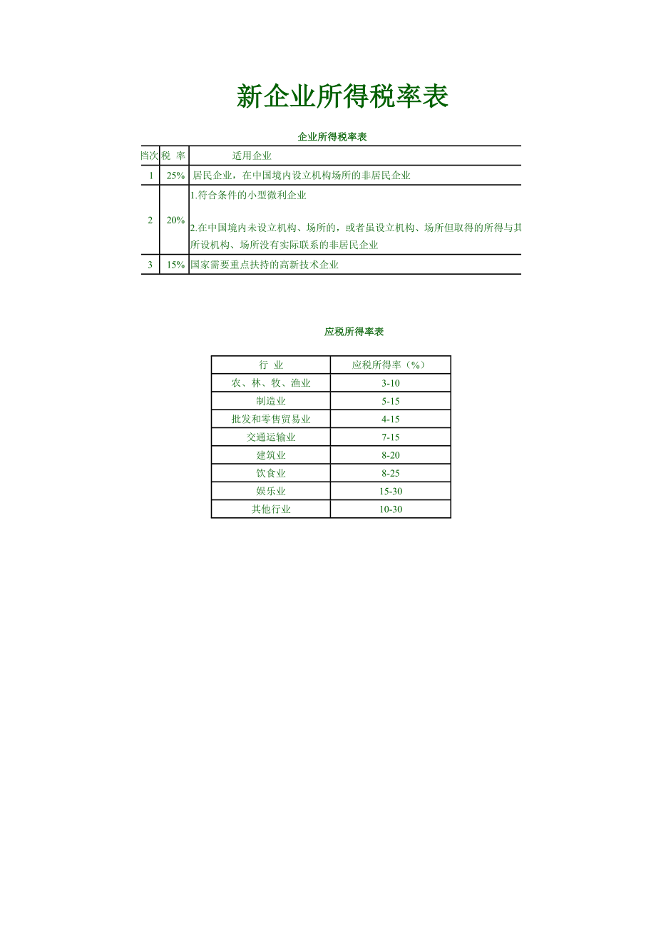 新企业所得税率表.doc