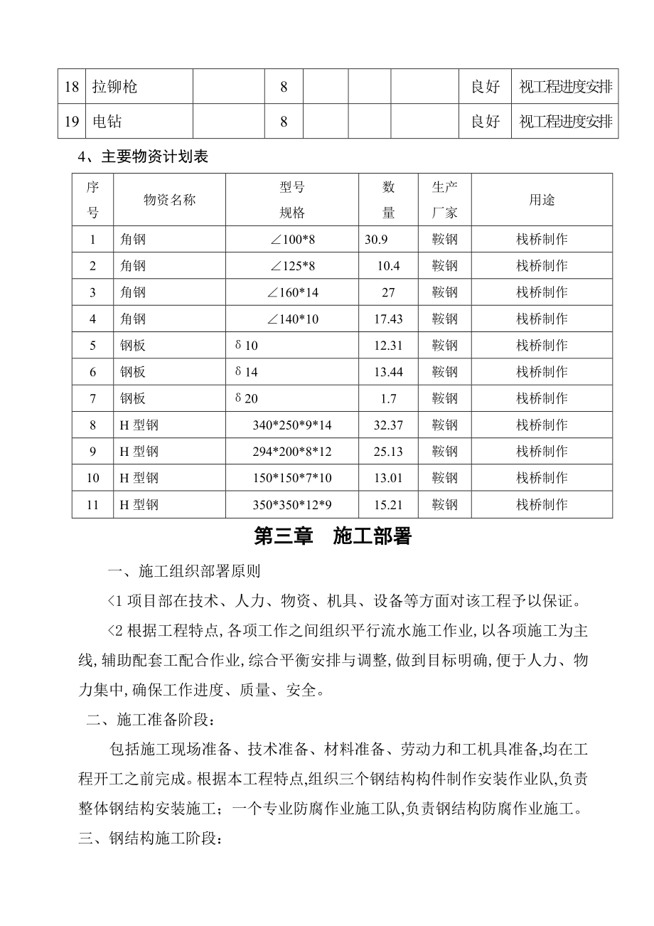 栈桥施工组织方案.doc