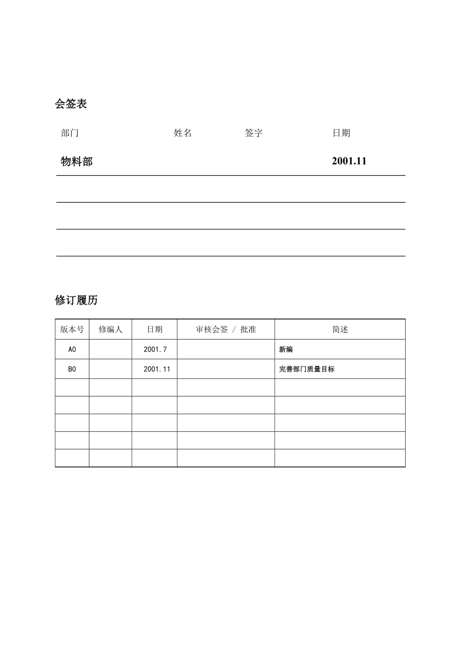 公司物料部部门职责.doc