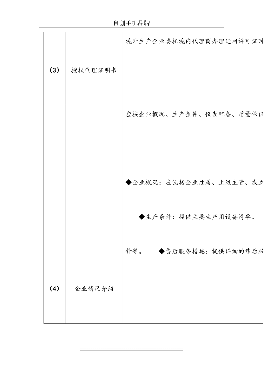 最新自创手机品牌..doc