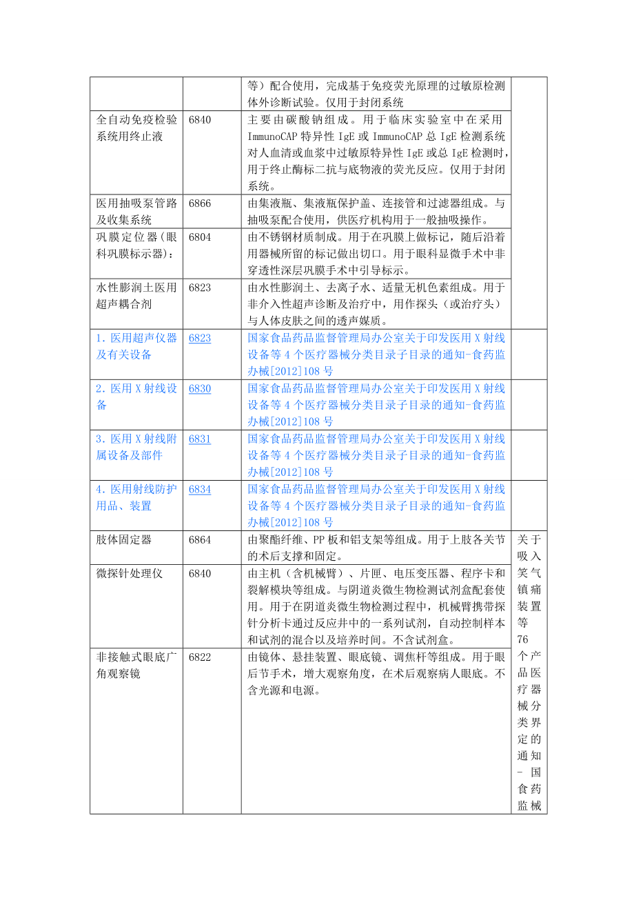 医疗器械分类界定1类.doc