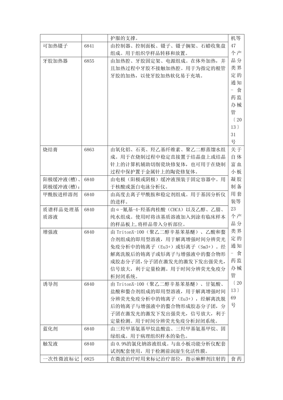 医疗器械分类界定1类.doc